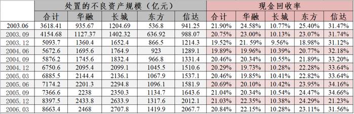 中国金融资产管理公司大全（2023版）