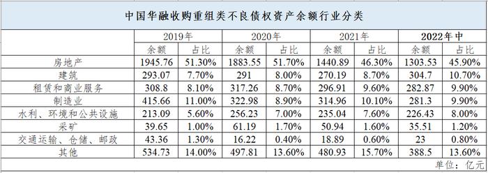 中国金融资产管理公司大全（2023版）