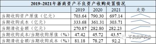 中国金融资产管理公司大全（2023版）