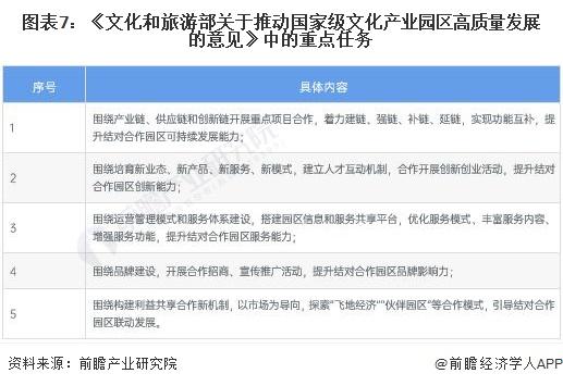 重磅！2023年中国及31省市文化产业政策汇总及解读（全）逐步凸显文化产业的支柱地位