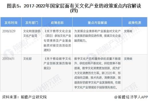 重磅！2023年中国及31省市文化产业政策汇总及解读（全）逐步凸显文化产业的支柱地位