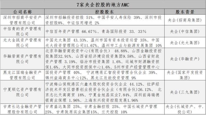 中国金融资产管理公司大全（2023版）