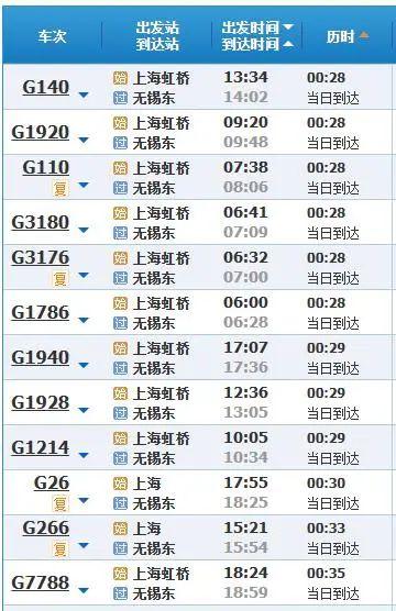 从上海出发“N小时”高铁圈攻略来了，有你想去旅游的地方吗？