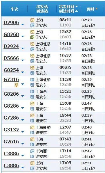 从上海出发“N小时”高铁圈攻略来了，有你想去旅游的地方吗？