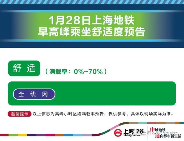 今日返沪、明日上班的市民看过来，地铁1、2、3、8、9、10号线将有新动态