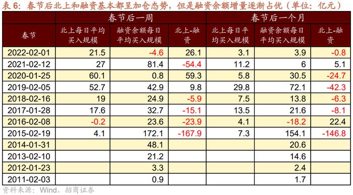 以大为美要歇歇了？以史为鉴中小创节后或迎来补涨行情，未来业绩高增方向受益标的一览