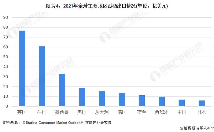 2023年全球烈酒行业市场现状及竞争格局分析 茅台酒品牌价值高居全球烈酒品牌榜首【组图】