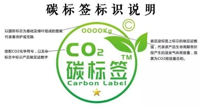 什么是碳标签，碳标签的作用是什么？