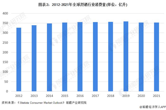 2023年全球烈酒行业市场现状及竞争格局分析 茅台酒品牌价值高居全球烈酒品牌榜首【组图】