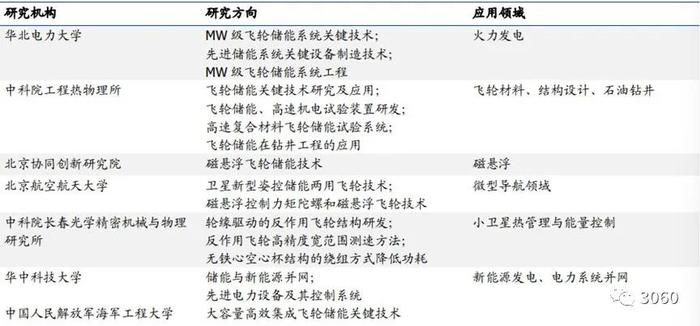 飞轮储能的工作原理及技术现状