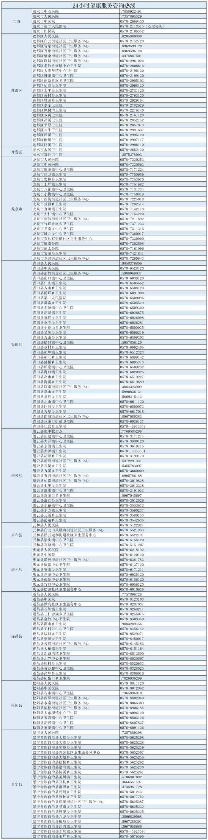 收藏！24小时，可随时拨打咨询！