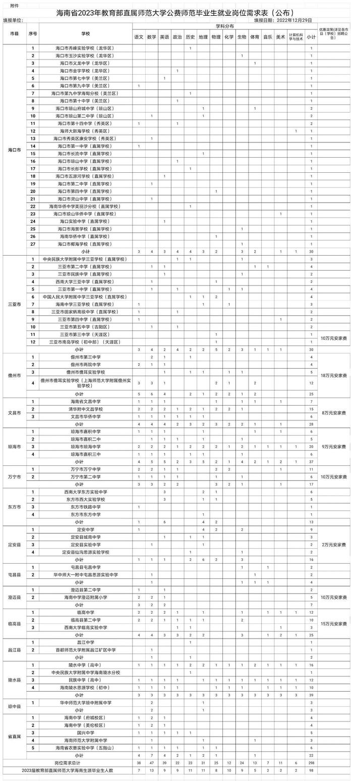 海南2023年教育部直属师范大学公费师范毕业生招聘会2月7-8日举行