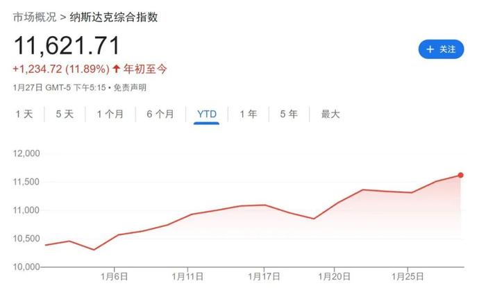 图片来源:谷歌财经