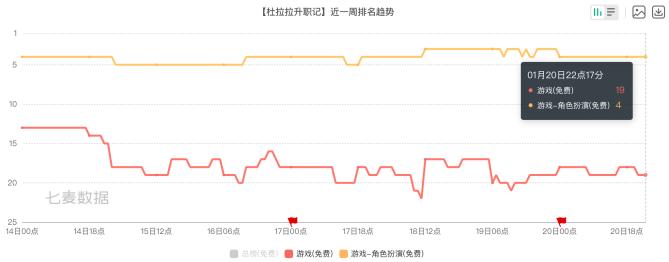 友谊时光出牌“杜拉拉”，业绩“升职记”如何讲？