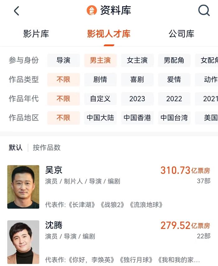 2023春节档票房超68亿，位列中国影史春节档第二！你看了哪几部？