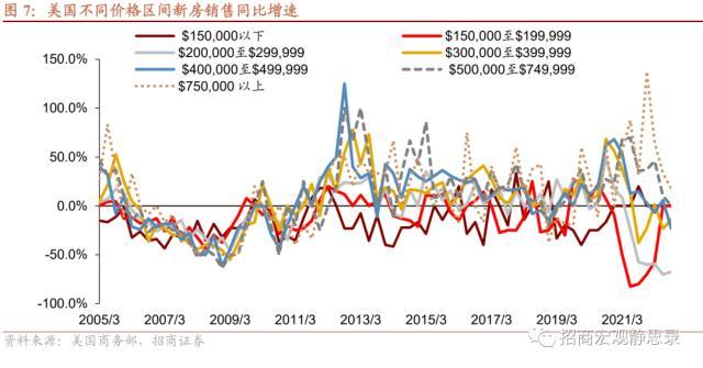 疫后美国消费行为变化：一次性，还是可持续？