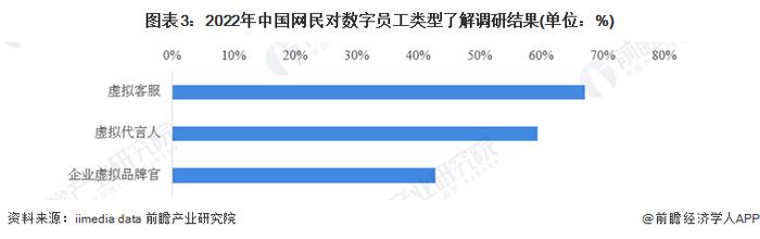 2023年中国数字人行业用户特征分析 社交媒体多元化推动数字人传播【组图】