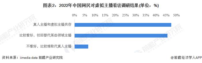 2023年中国数字人行业用户特征分析 社交媒体多元化推动数字人传播【组图】