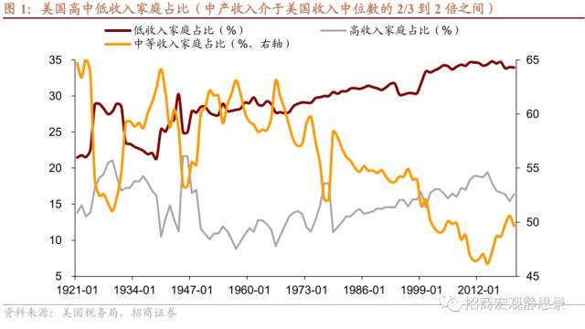 疫后美国消费行为变化：一次性，还是可持续？