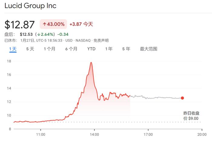 图片来源:谷歌财经
