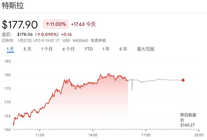 图片来源:谷歌财经
