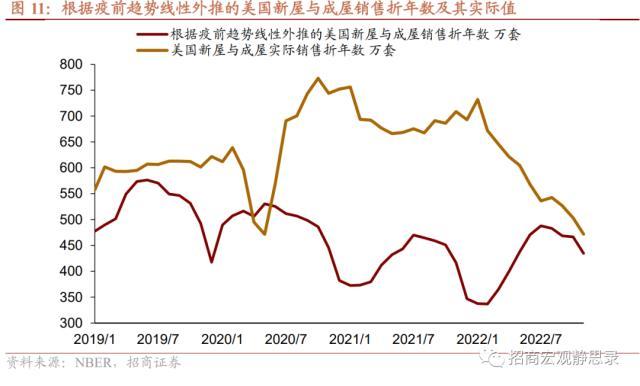 疫后美国消费行为变化：一次性，还是可持续？