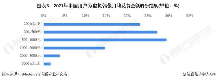 2023年中国数字人行业用户特征分析 社交媒体多元化推动数字人传播【组图】