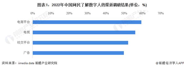 2023年中国数字人行业用户特征分析 社交媒体多元化推动数字人传播【组图】