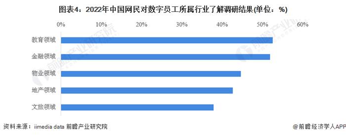 2023年中国数字人行业用户特征分析 社交媒体多元化推动数字人传播【组图】