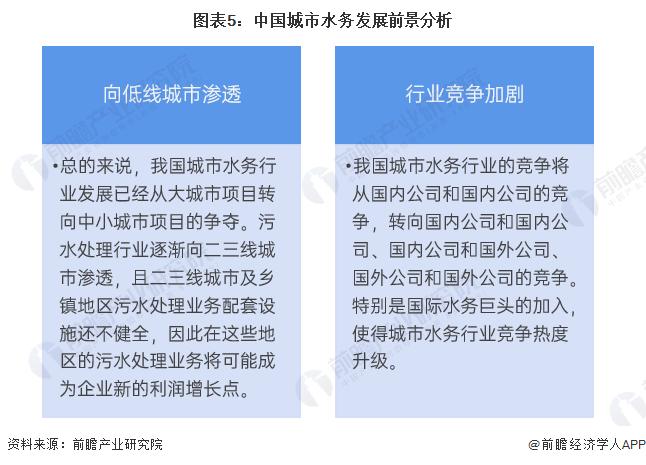 2022年中国城市水务行业市场现状及发展前景分析 城市污水处理率达97.89%【组图】