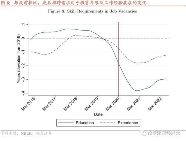 疫后美国消费行为变化：一次性，还是可持续？