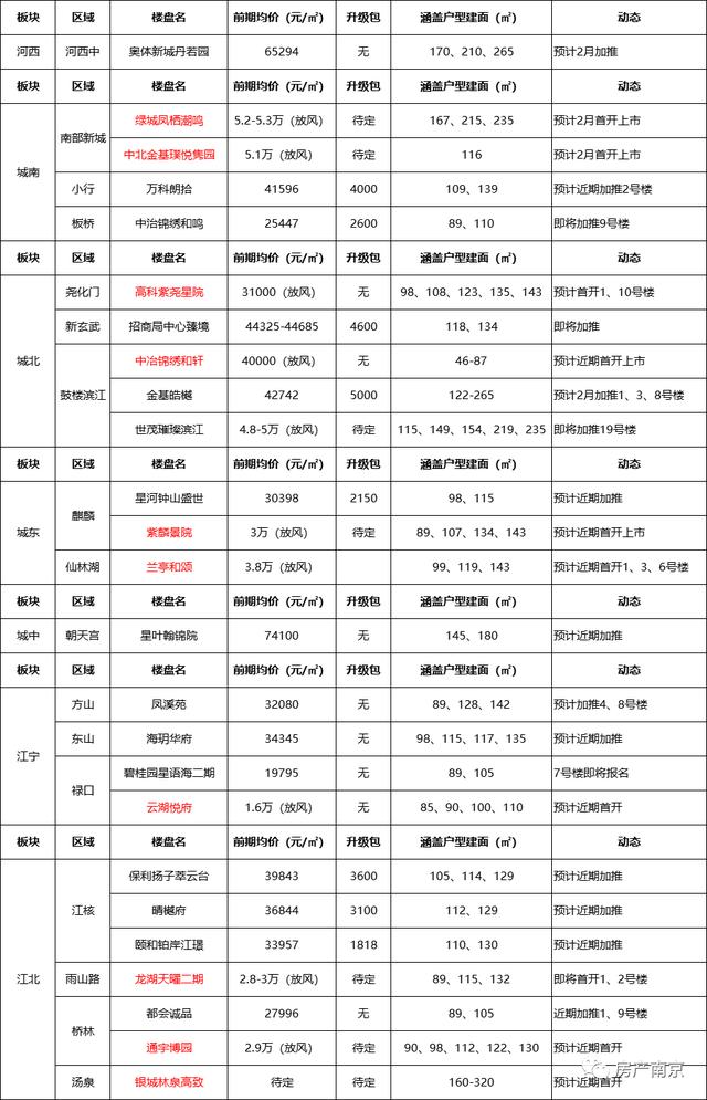 兔年首个工作日，我收到了置业顾问的一条群发消息……