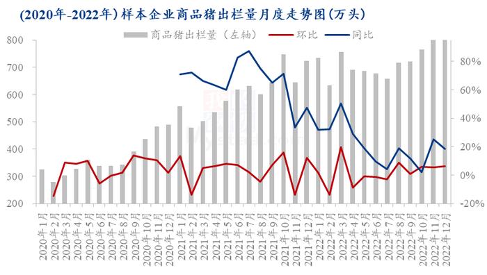 数据来源:钢联数据