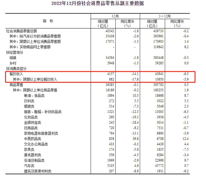 新春走基层 | 超市水果销量呈几何级暴涨 酒店包厢不够用腾出行政酒廊“救急”