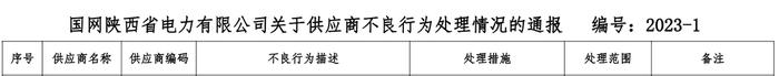 规定时间内未完成整改  中复碳芯电缆科技有限公司被国网陕西继续暂停中标资格