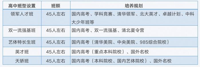 官宣！天立教育旗舰校中学部高位启航，办学规划发布！