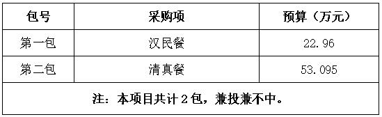 【红桥机会清单】天津市第三中学教师用餐配送服务项目