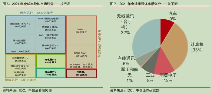 股价提前基本面底部反转？芯片设计料迎业绩估值双修复，受益上市公司一览