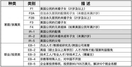 美国绿卡快速通道---贝特曼2023年EB5美国投资移民攻略