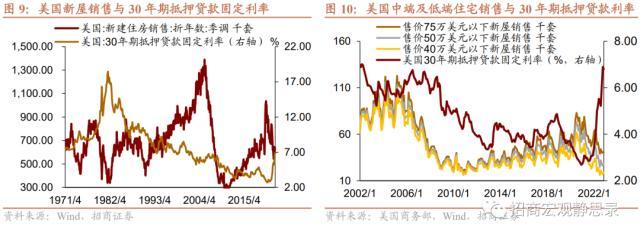 疫后美国消费行为变化：一次性，还是可持续？