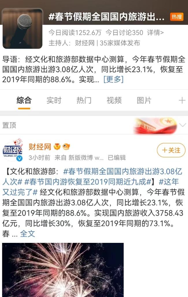 3.08亿人次！春节国内游恢复88.6% 携程旅行订单同比增长4倍