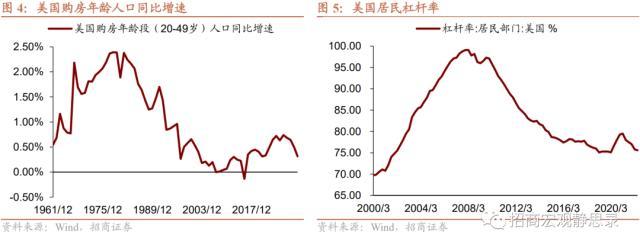 疫后美国消费行为变化：一次性，还是可持续？