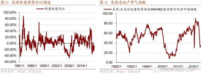 疫后美国消费行为变化：一次性，还是可持续？