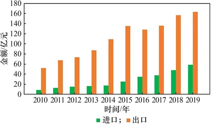 我国食品营养与健康产业发展策略研究丨中国工程科学