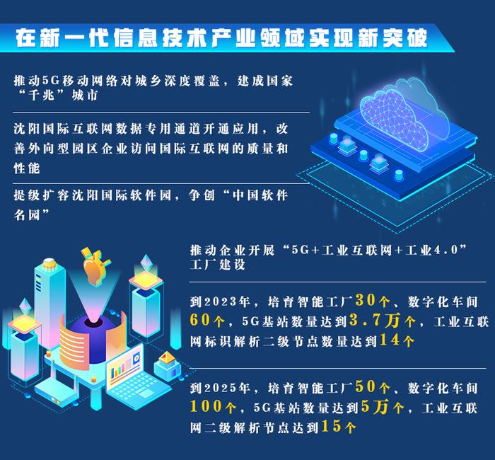 全面振兴 沈阳行动丨“三篇大文章”怎么写？沈阳答案来了！