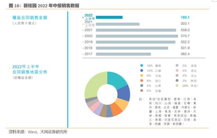 如何从2022年信用债违约看2023年走向？