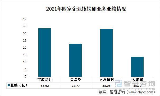 钕铁硼永磁材料行业发展前景如何？宁波韵升VS英洛华VS正海磁材VS大地熊