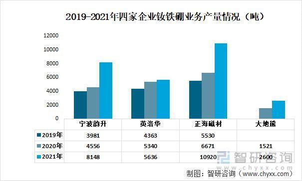 钕铁硼永磁材料行业发展前景如何？宁波韵升VS英洛华VS正海磁材VS大地熊