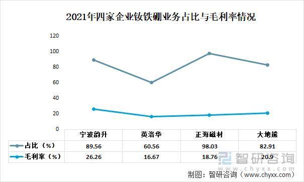 钕铁硼永磁材料行业发展前景如何？宁波韵升VS英洛华VS正海磁材VS大地熊