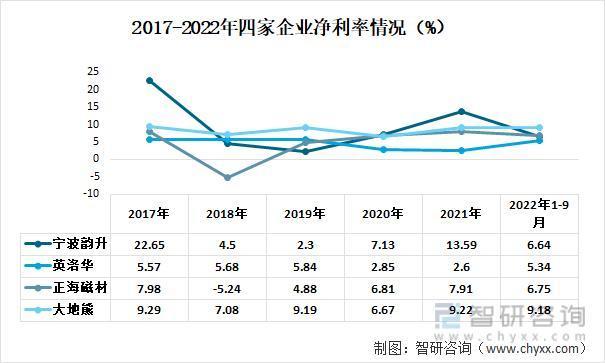 钕铁硼永磁材料行业发展前景如何？宁波韵升VS英洛华VS正海磁材VS大地熊